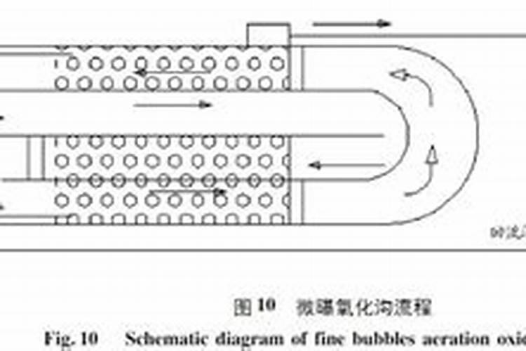 氧化沟法、AB法、A2/O法、SBR法的工艺比较 越详细越好 最好是列个...