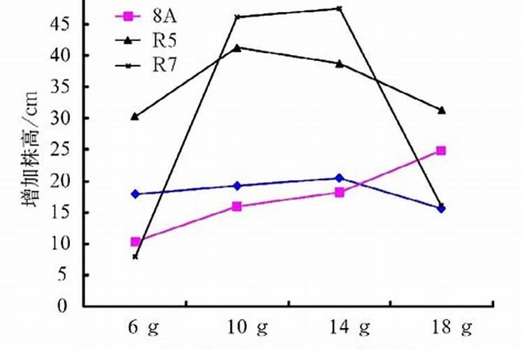 柑橘转色后期喷九二0有什么作用？