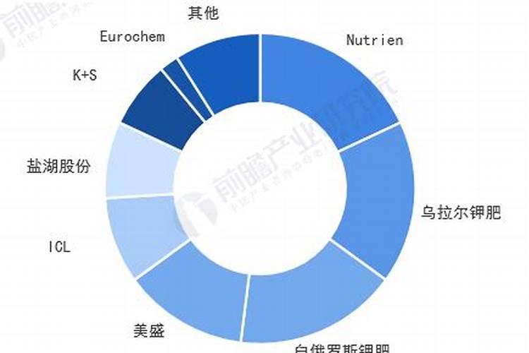 磷酸二氢钾与芸苔素混合给西红柿叶面喷施的配比