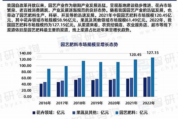 二铵肥料十大名牌排名
