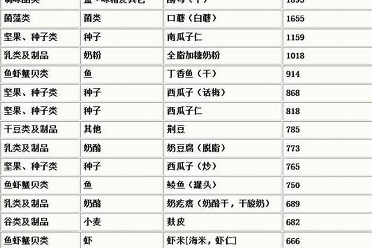 骨粉兑水浇花还是埋在土里好