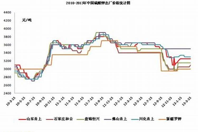 钾肥权证遇到困难
