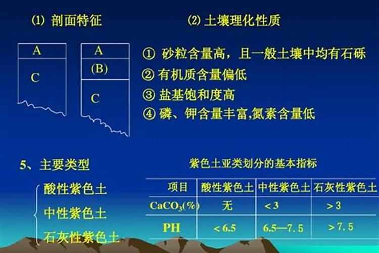 硼的缺乏与毒害