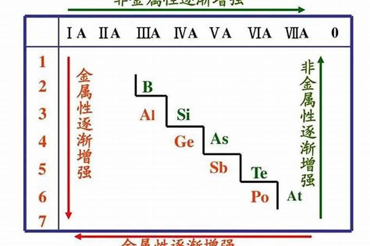 如何划分“大量元素”和“微量元素”？