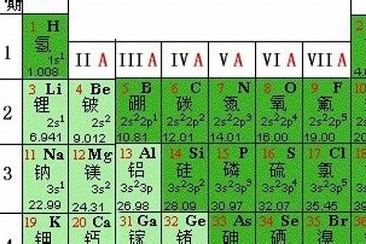 四元素的不同需求