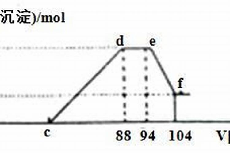 硝酸是做什么的