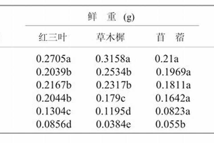 亚硫酸钠,硫酸锌,硫酸铜,硫酸亚铁的护绿效果哪个更好