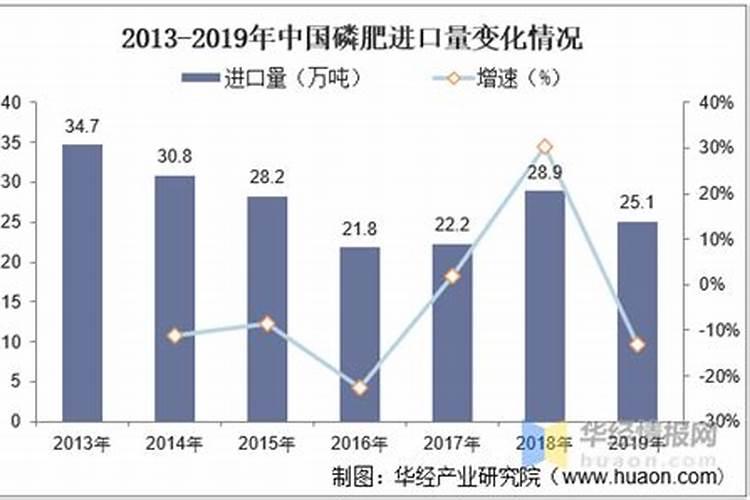 鱼塘放磷肥每亩用多少