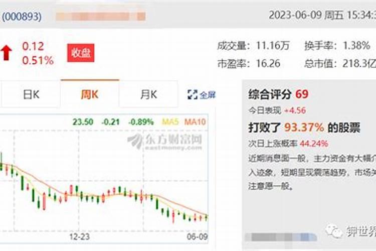 巴西钾肥上市公司对比其他国家钾肥企业有何优缺点