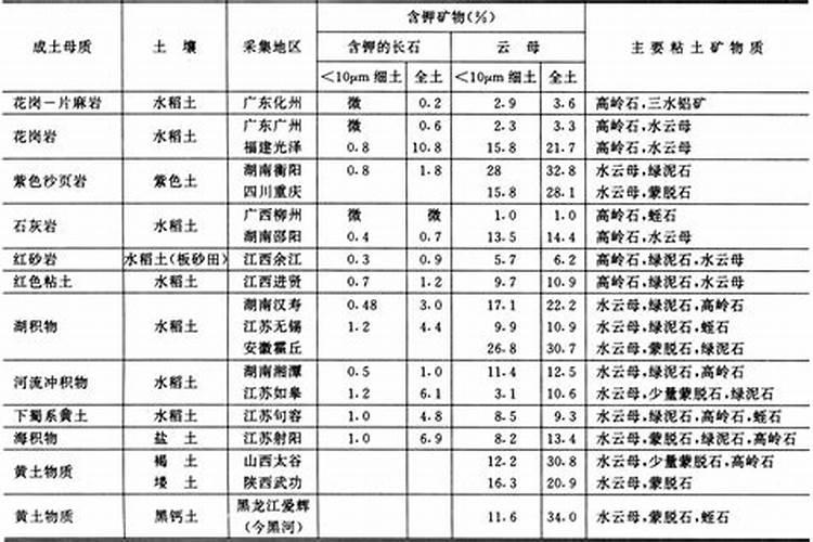 钾肥过多如何表现