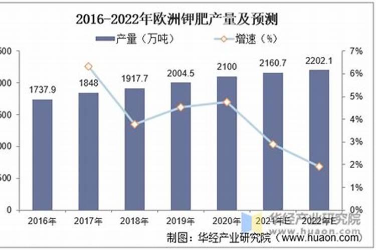 河北省化肥企业排名