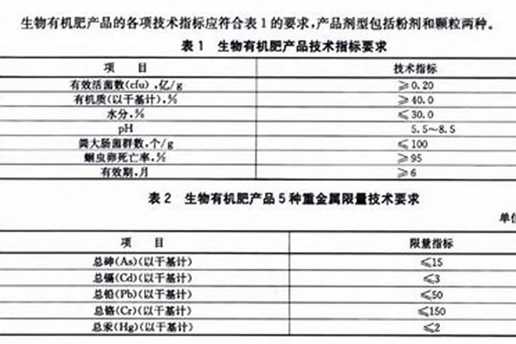 复合肥是什么肥料？