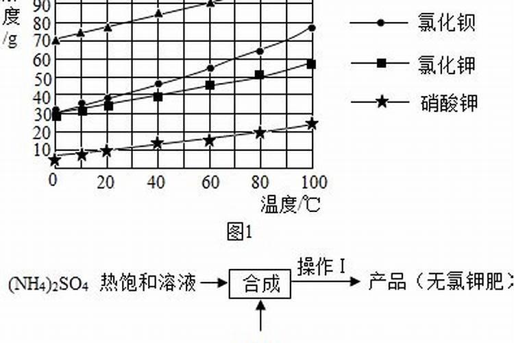 种西瓜用多少含量的复合肥好