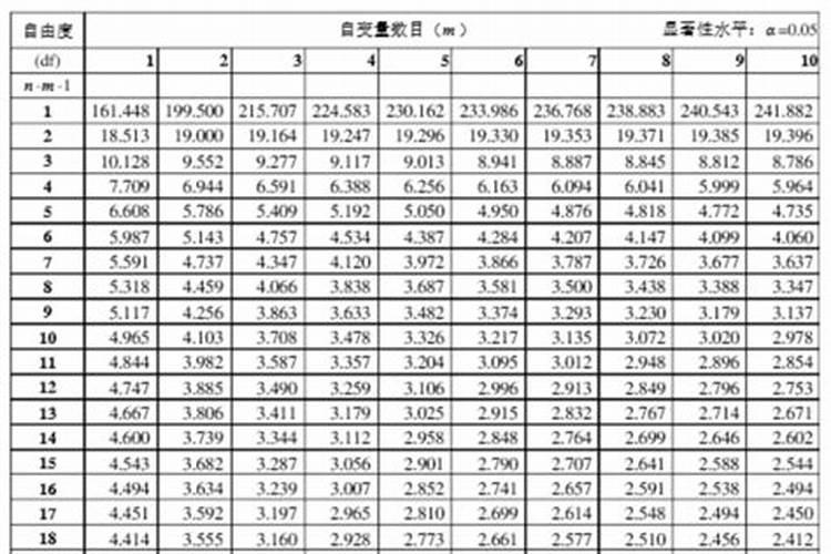 种玉米用二铵好还是复合肥好(种玉米用什么复合肥好)