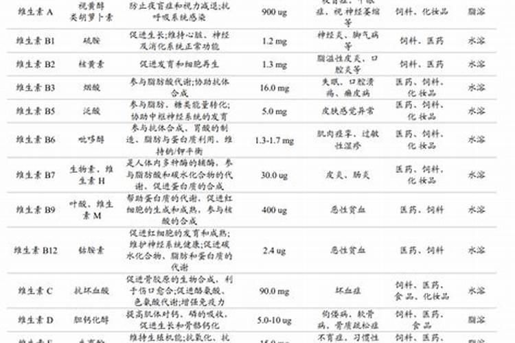 鱼糜与鱼浆的区别是什么