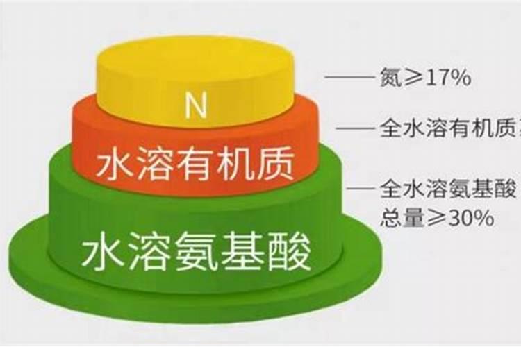土豆开花期能不能打氨基酸