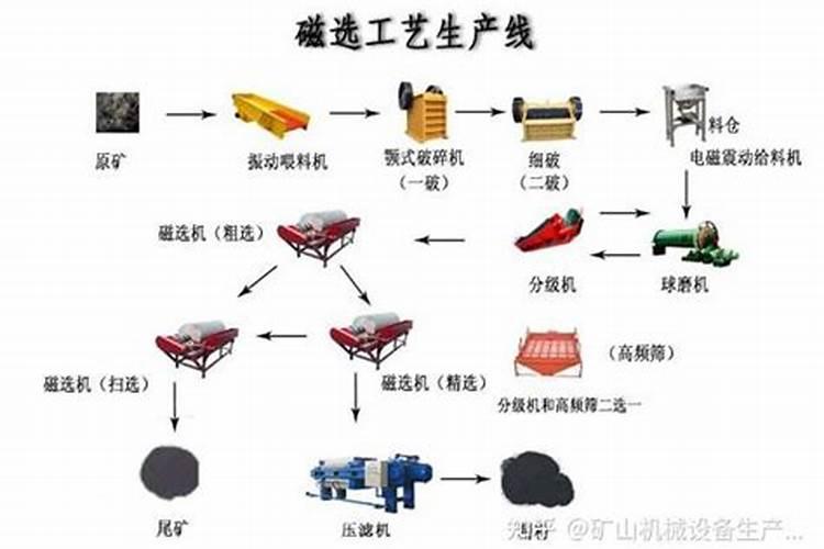 化肥是什么原料做的 化肥原料从哪里来的