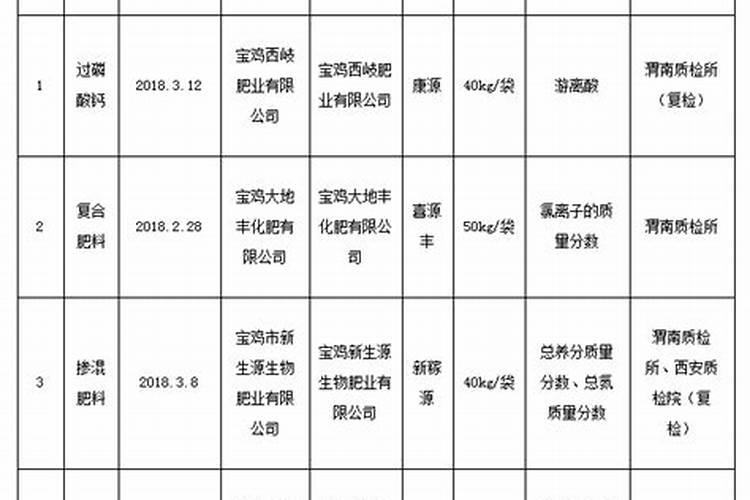 河南有哪些地方有甲醇厂家