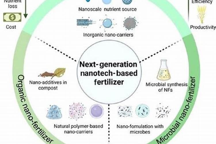 纳米碳肥是和用黄土岗地用吗