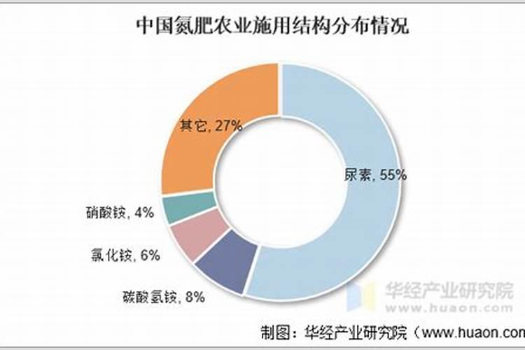 碳酸氢铵的作用