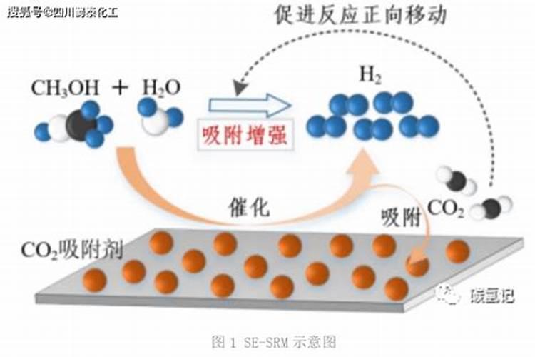 氮肥是如何生产的