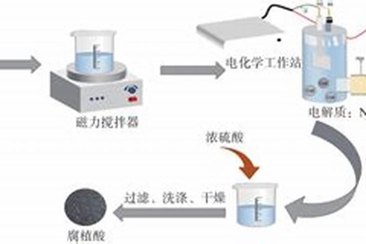 含腐植酸水溶肥料配方