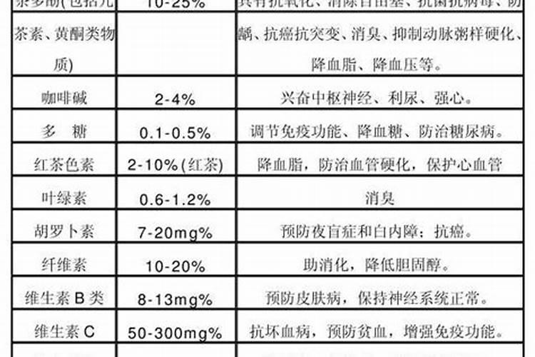 复合肥可以当水溶肥吗(复合肥能用水溶解后滴灌吗)