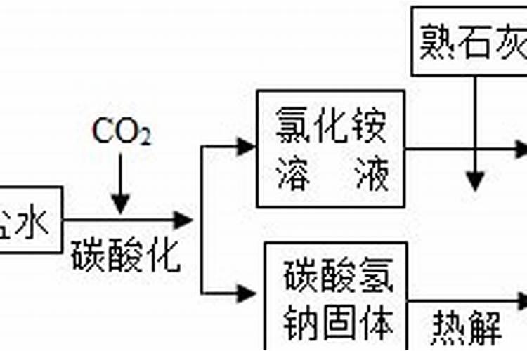 有氨味的物质是因为里面有NH3吗？再区分氮肥时,怎么确定碱与氮肥有...