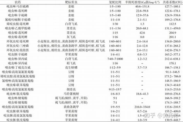 欢能有机水溶肥能混合的肥料和农药