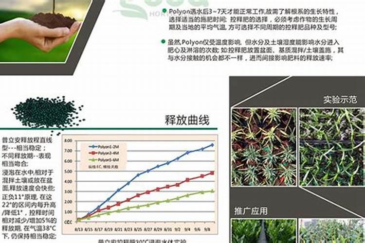 控释肥双膜最忌三种药