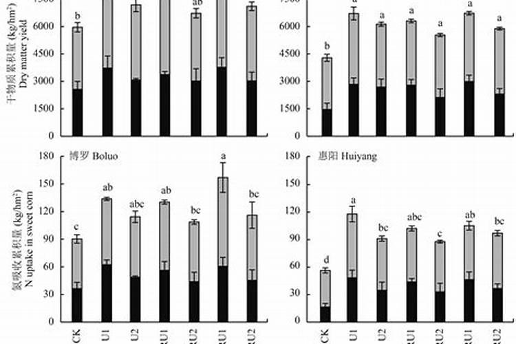 矿源黄腐酸钾有机肥的价格,矿源黄腐酸钾哪家好？矿源黄腐酸钾黑金晶
