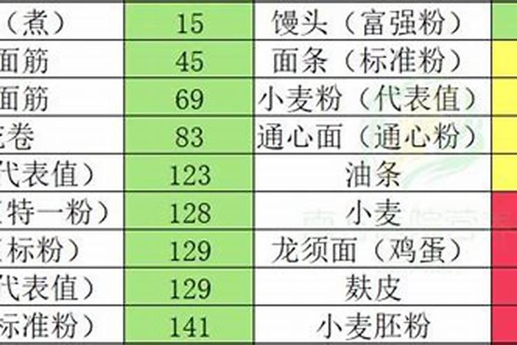 小麦推荐施钾肥的技术关键在哪里？