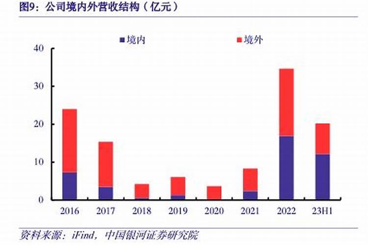 青海盐湖工业集团股份有限公司公司概况