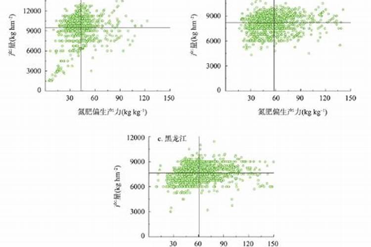 海立方新肥力肥料怎么样？