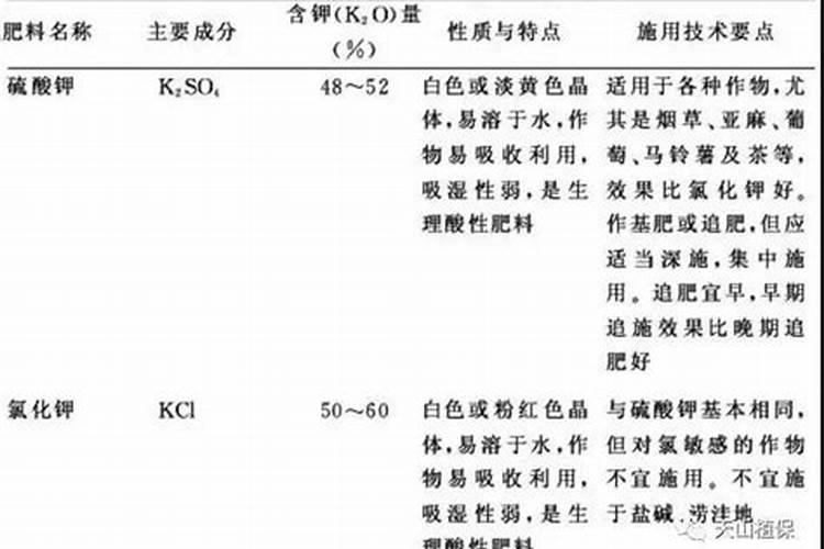 棉花底肥用什么肥料好