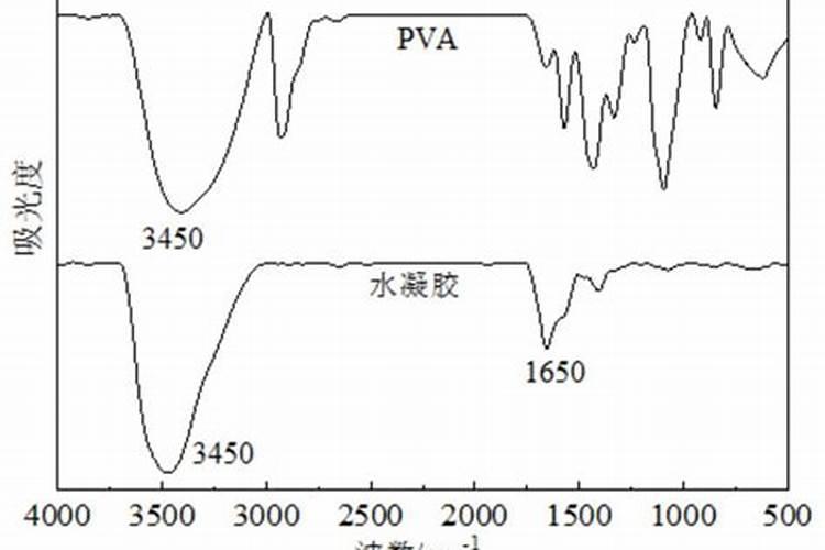 氮肥分为哪三种