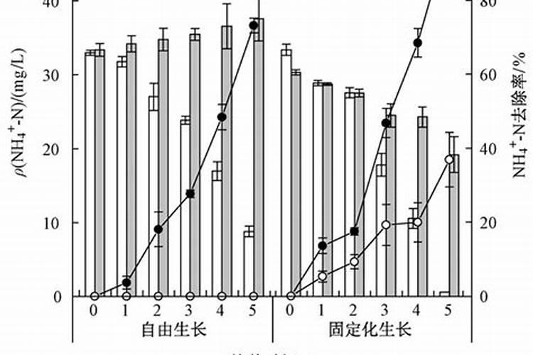 有没有人能解答一下水产养殖户塘口藻种扩培的一些常见问题呢？
