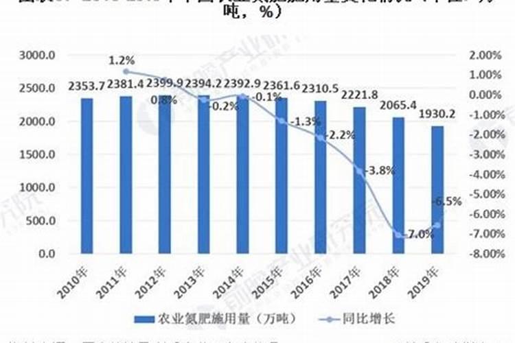 氮肥和钾肥哪个膨果快