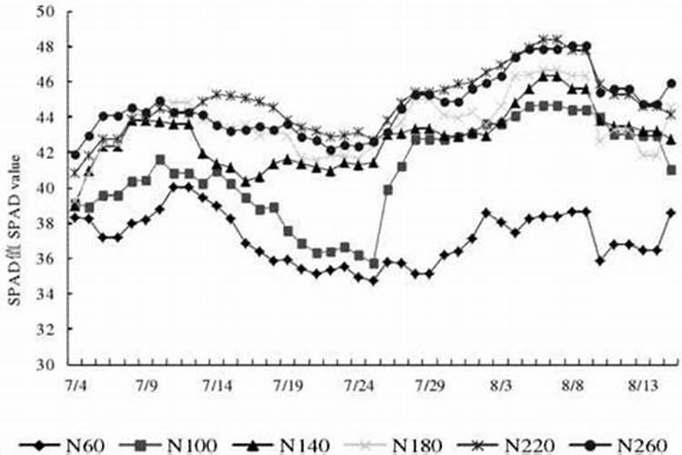如何提高氮肥磷肥钾肥的利用率 提高氮肥磷肥钾肥的利用率方法