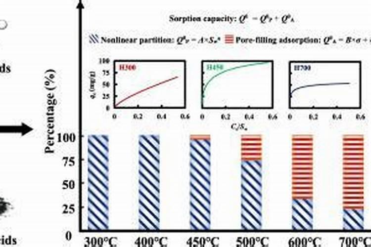 水溶肥和冲施肥有什么区别？