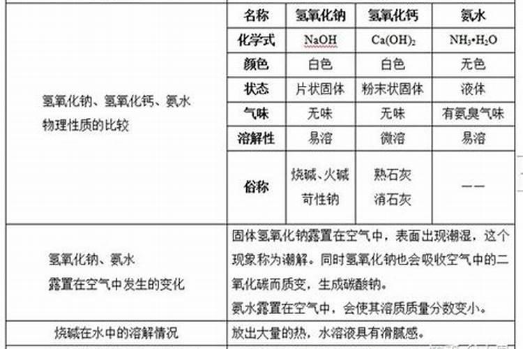 生理中性肥料成分和性质