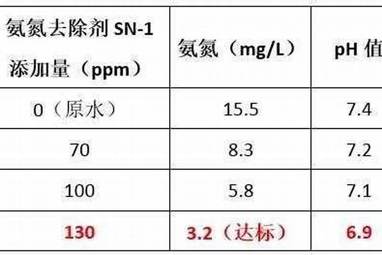 什么肥是甲肥