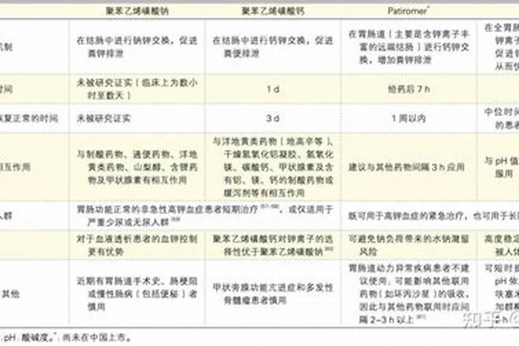 怎么给植物补钾效果好？