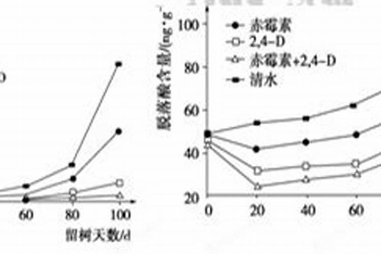 赤霉酸能与氨基酸混用吗