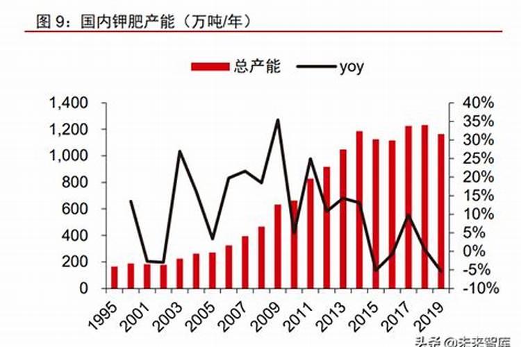 为什么中国钾肥紧缺的