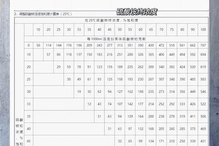 ？硫酸铵的作用