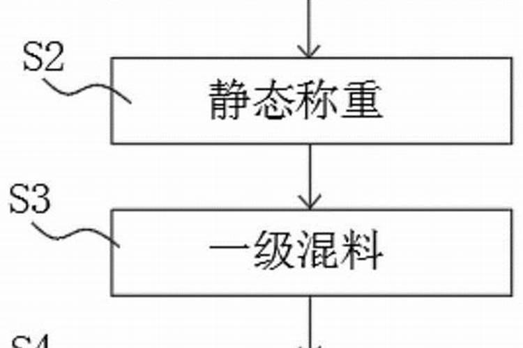 三个20水溶肥怎么配