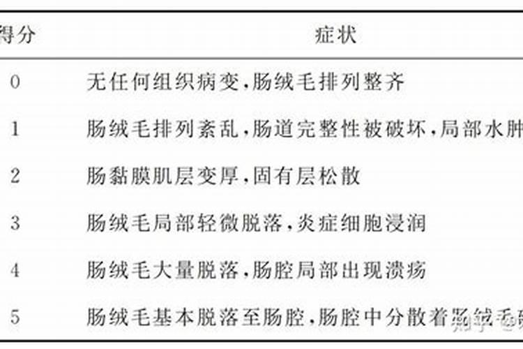 超敏CRP真的超敏吗？