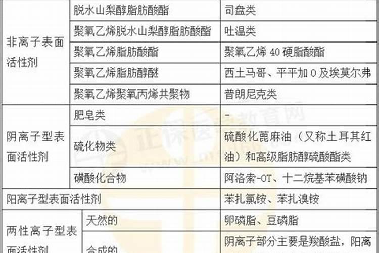 蔬菜常用的叶面肥有哪些种类？