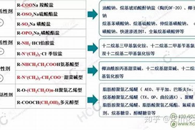 中化化肥叶面肥先飞乐成份